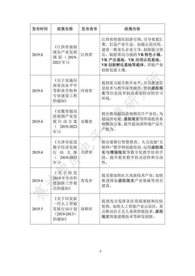 《虚拟现实产业发展白皮书(2019年)》发布（附全文）-酷雷曼VR全景