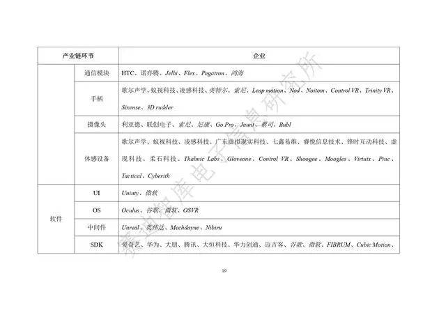 《虚拟现实产业发展白皮书(2019年)》发布（附全文）-酷雷曼VR全景