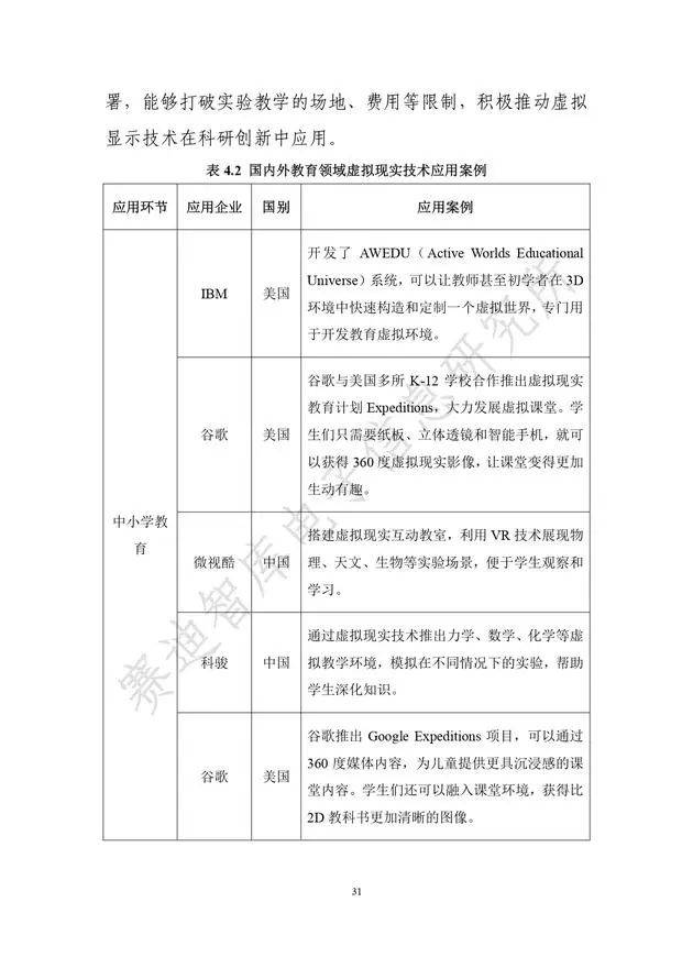 《虚拟现实产业发展白皮书(2019年)》发布（附全文）-酷雷曼VR全景