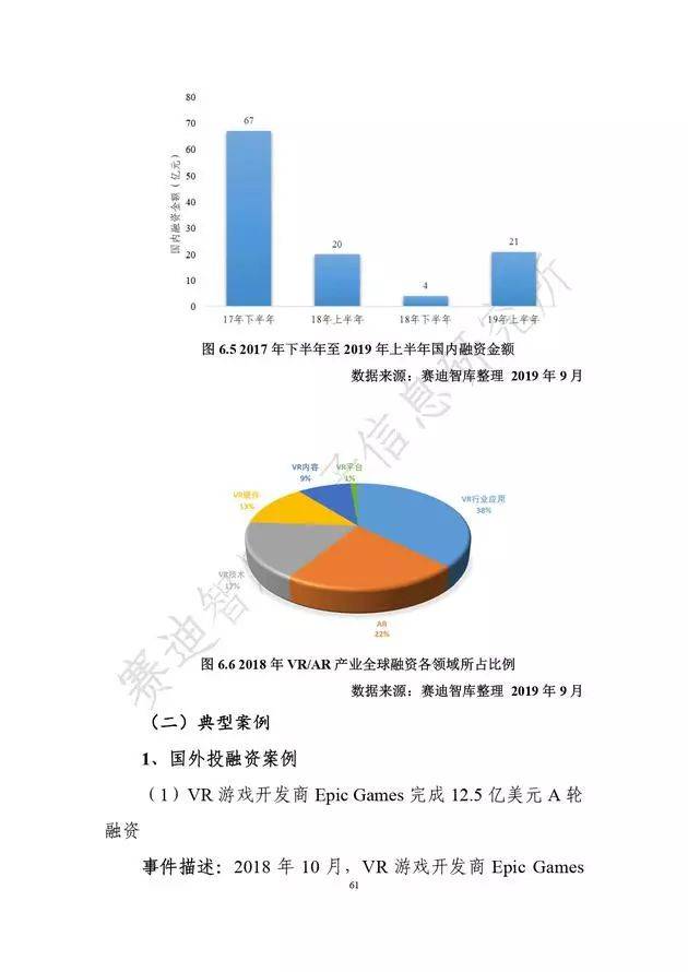 《虚拟现实产业发展白皮书(2019年)》发布（附全文）-酷雷曼VR全景