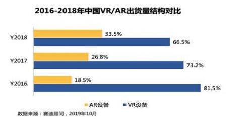 《2019中国VR/AR产业投融资白皮书》发布（附PDF全文）-酷雷曼VR全景