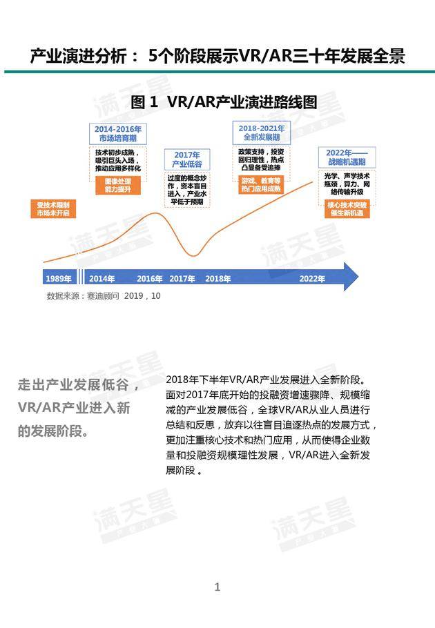 《2019中国VR/AR产业投融资白皮书》发布（附PDF全文）-酷雷曼VR全景