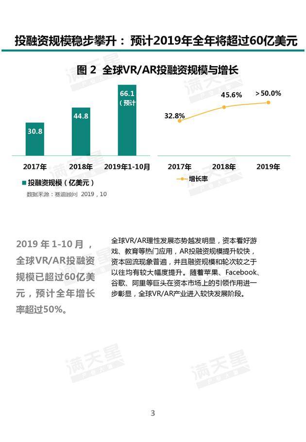 《2019中国VR/AR产业投融资白皮书》发布（附PDF全文）-酷雷曼VR全景