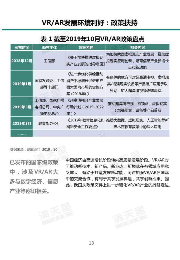 《2019中国VR/AR产业投融资白皮书》发布（附PDF全文）-酷雷曼VR全景