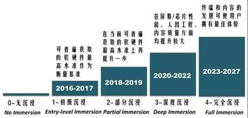 中国XR产业地图(第一期)丨2020产业演进情况及商业机会-酷雷曼VR全景