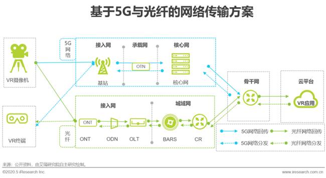 艾瑞：湖光秋月两相和，2020年中国5G+云VR研究报告