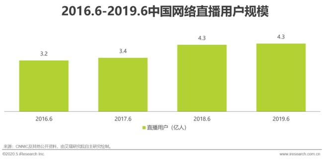 艾瑞：湖光秋月两相和，2020年中国5G+云VR研究报告