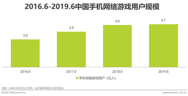 艾瑞：湖光秋月两相和，2020年中国5G+云VR研究报告