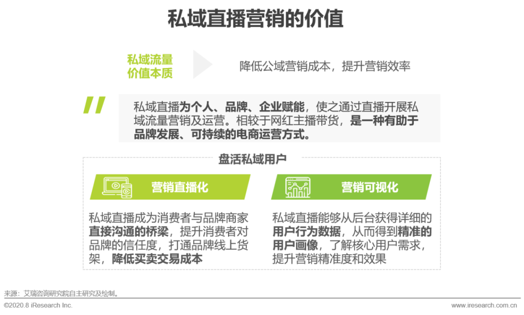 2020年中国企业直播应用场景趋势分析报告（附PDF下载）-酷雷曼VR全景