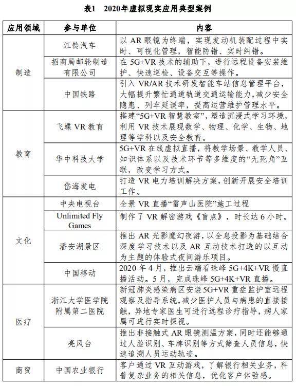 一文读懂丨2021虚拟现实产业发展趋势的最新预判-酷雷曼VR全景