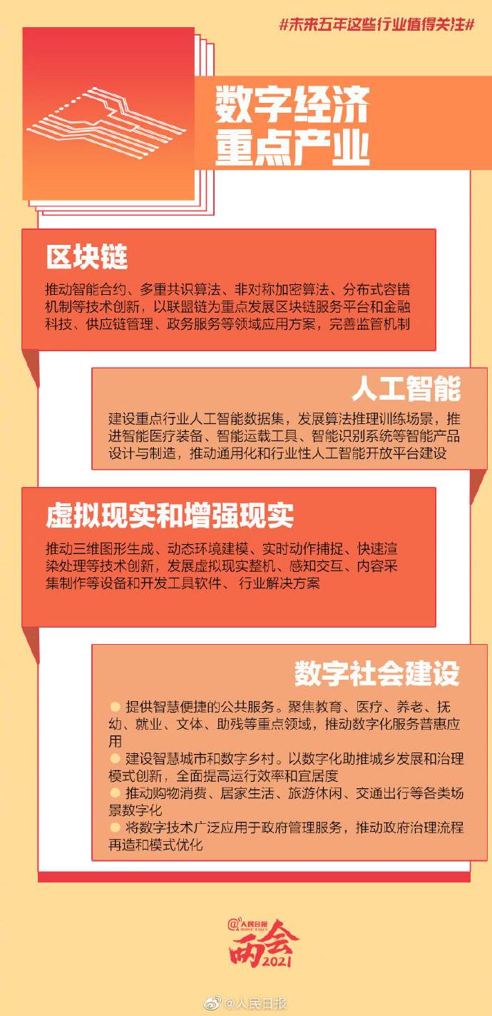 两会：未来5年VR、AR等数字经济重点产业值得关注-酷雷曼VR全景
