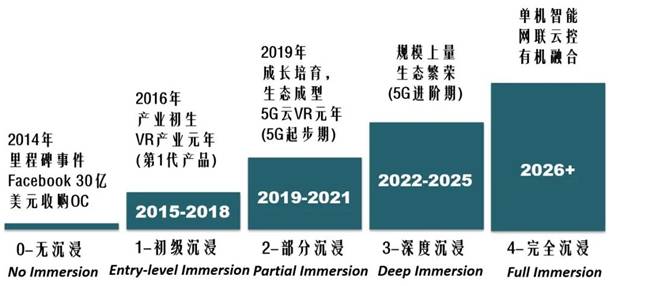 中国信通院联合发布《虚拟（增强）现实白皮书》