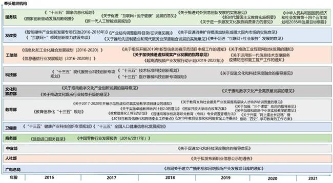 中国信通院联合发布《虚拟（增强）现实白皮书》