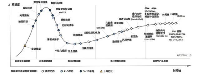中国信通院联合发布《虚拟（增强）现实白皮书》