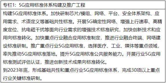 《5G应用“扬帆”行动计划（2021-2023年）》发布（附图解）