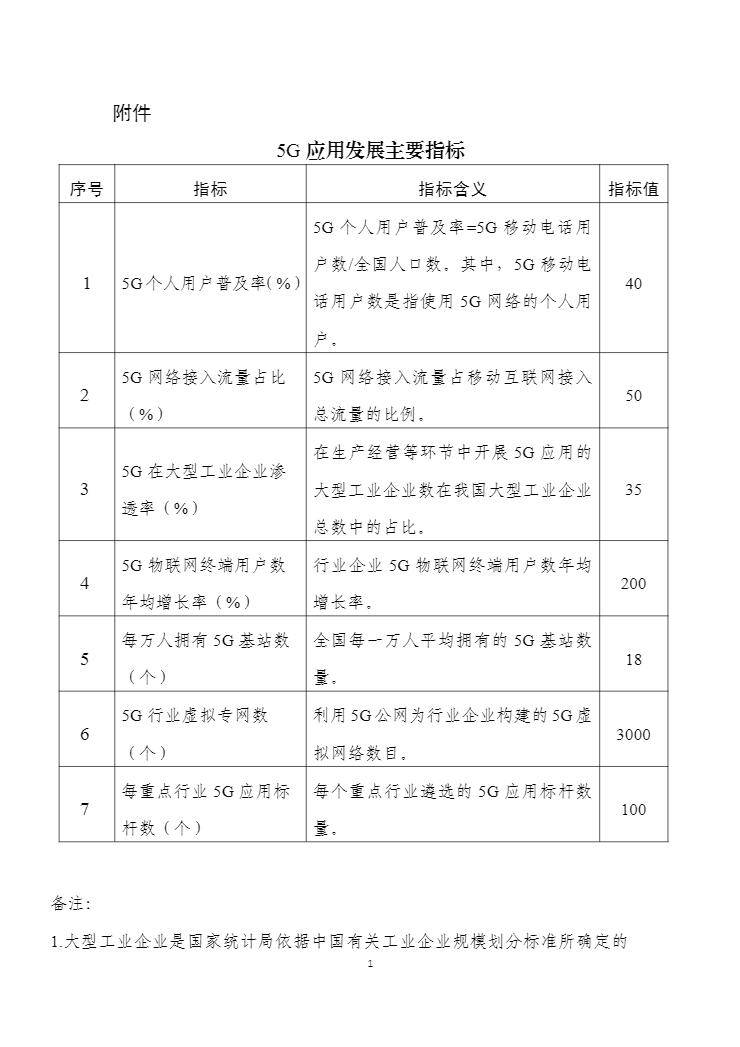 《5G应用“扬帆”行动计划（2021-2023年）》发布（附图解）