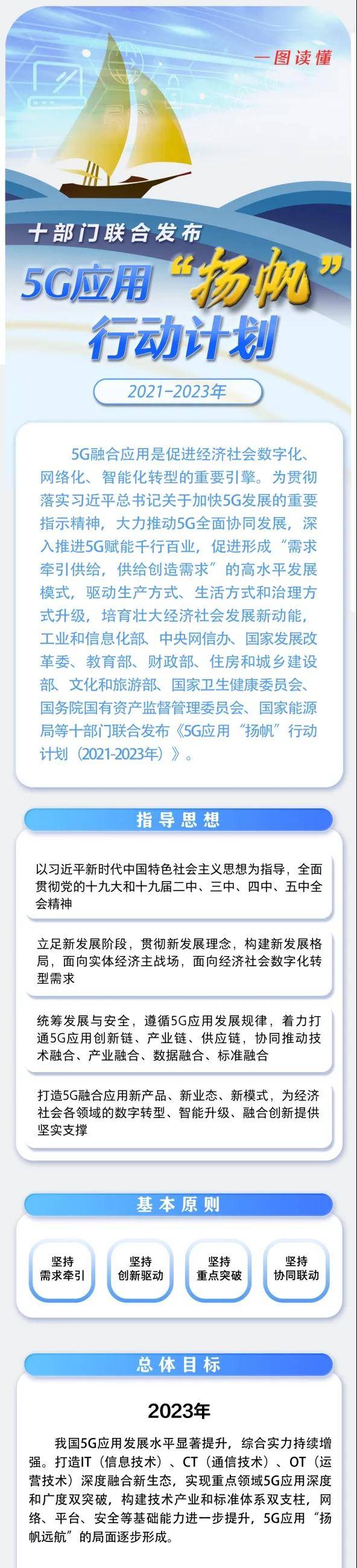 《5G应用“扬帆”行动计划（2021-2023年）》发布（附图解）
