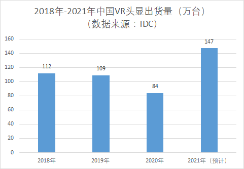 “元宇宙”旋风刮起，中国虚拟现实产业点燃新一轮发展热情