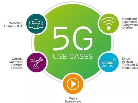 5G时代下的商机：物联网和VR产业