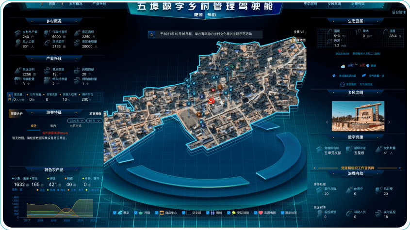 3D可视化大屏：赋能行业数据可视化应用，让数据更鲜活
